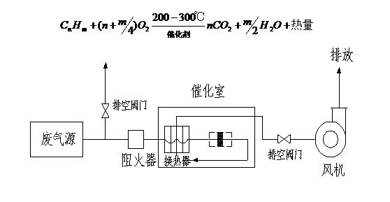 废气工艺流程图合集