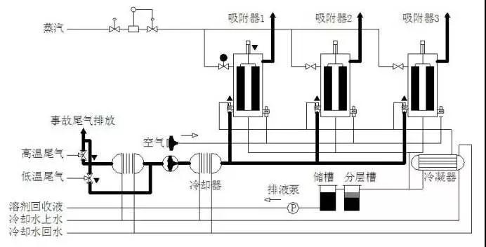 废气工艺流程图合集