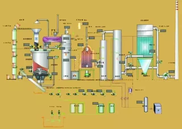 废气工艺流程图合集